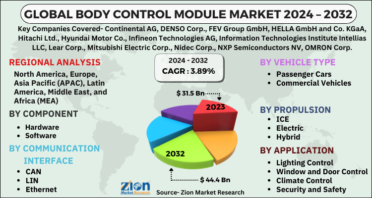 Body Control Module Market