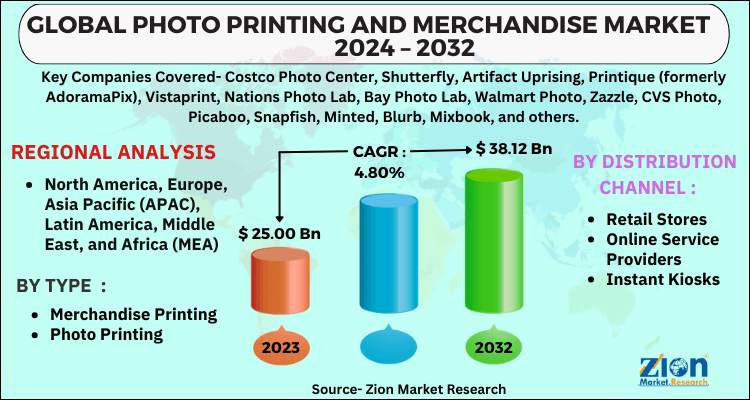 Photo Printing and Merchandise Market