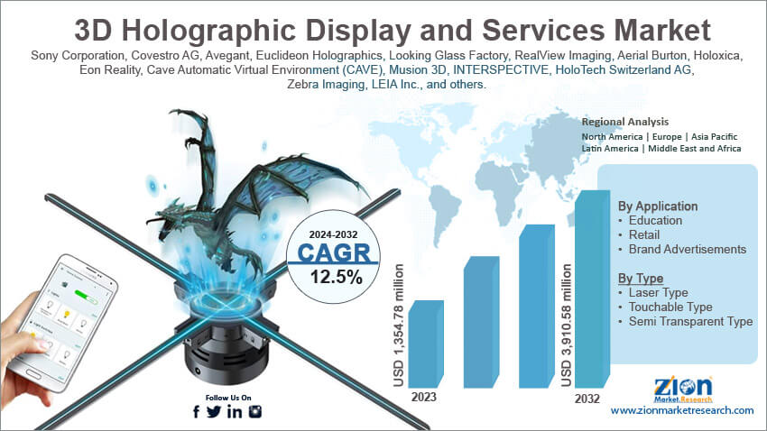 3D Holographic Display and Services Market