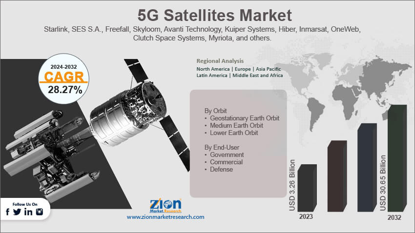 Global 5G Satellites Market 