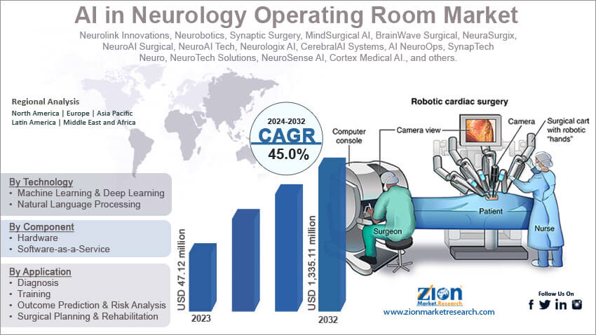 AI in Neurology Operating Room Market 