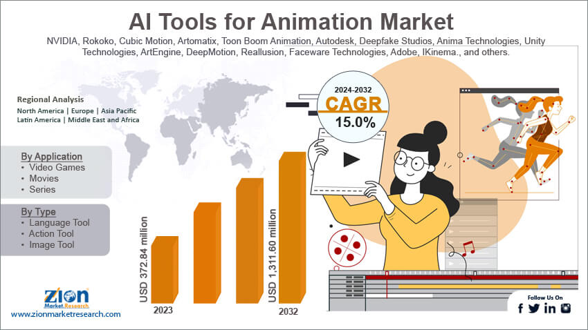 AI Tools for Animation Market