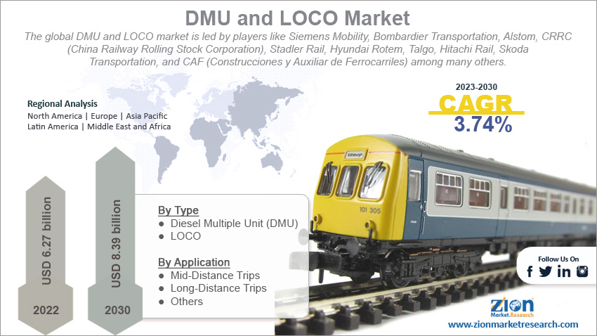 Global DMU and LOCO Market Size