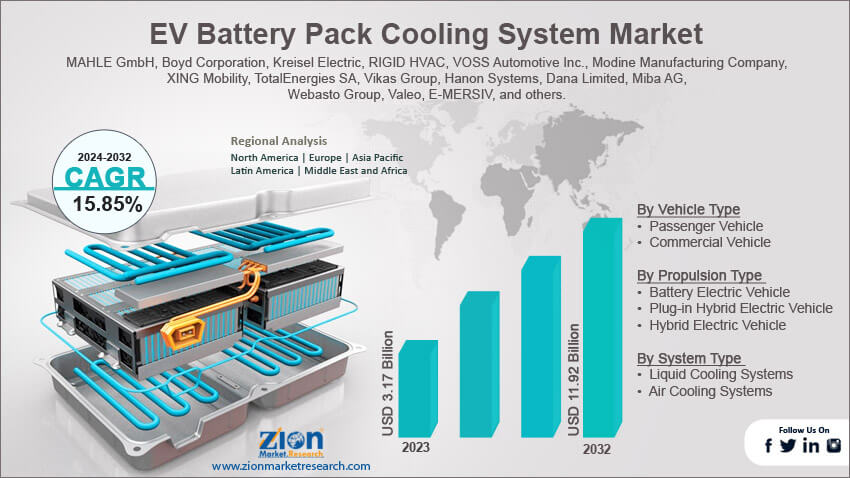 Global EV Battery Pack Cooling System Market