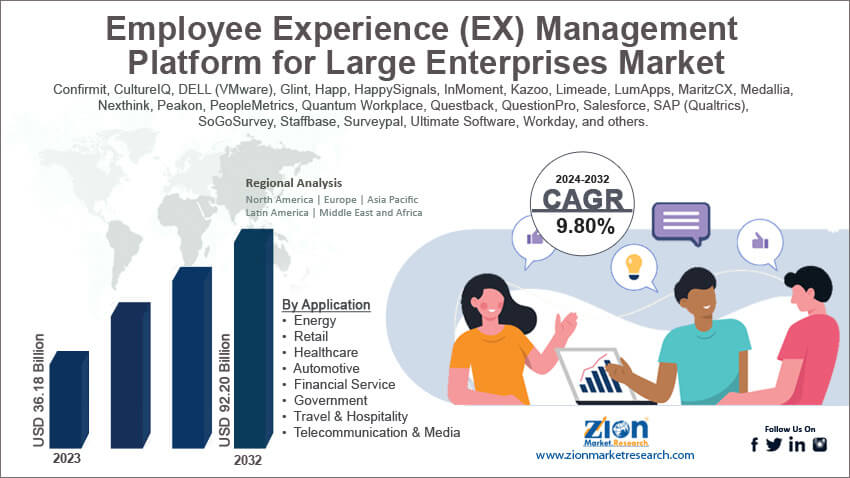 Employee Experience (EX) Management Platform for Large Enterprises Market