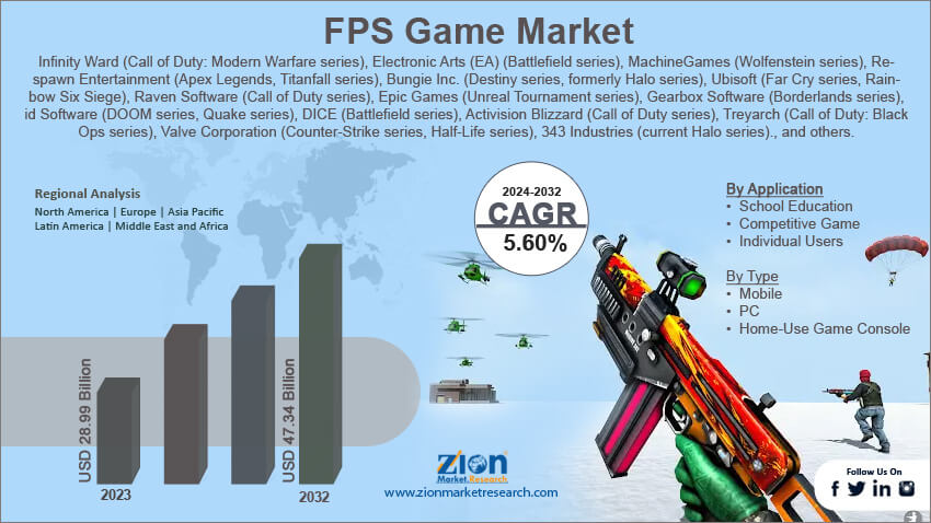 Global FPS Game Market