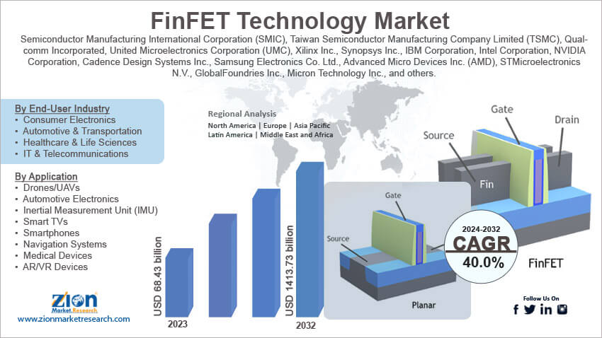 Global FinFET Technology Market