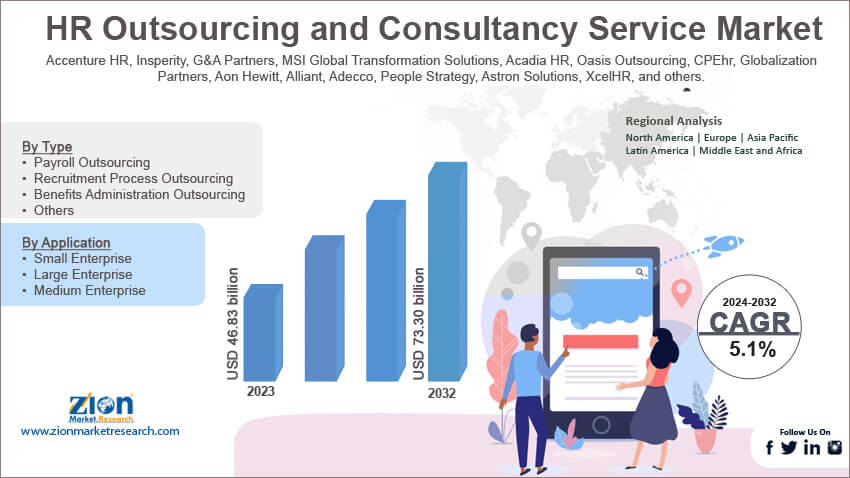 Global HR Outsourcing and Consultancy Service Market