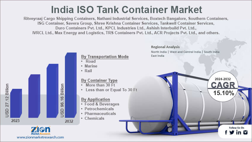 India ISO Tank Container Market