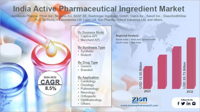 India Active Pharmaceutical Ingredient Market