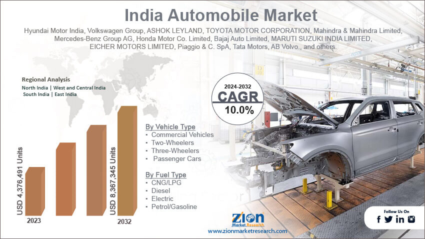 India Automobile Market