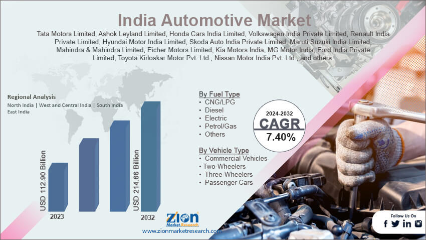 India Automotive Market