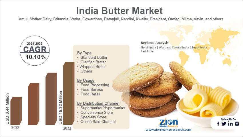 India Butter Market 