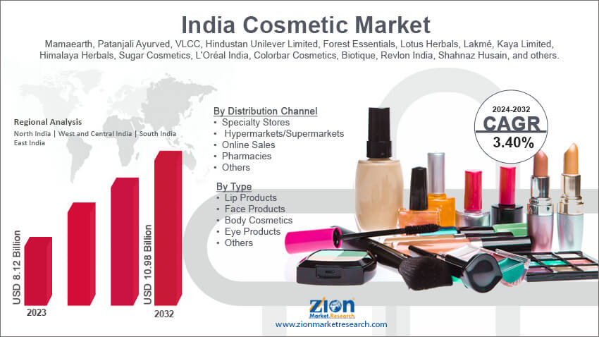 India Cosmetic Market