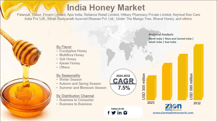 Indian Honey Market