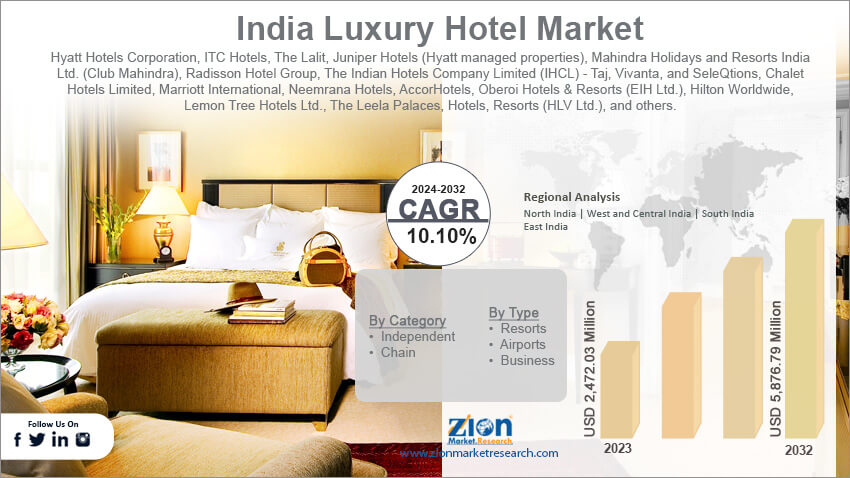 India Luxury Hotel Market