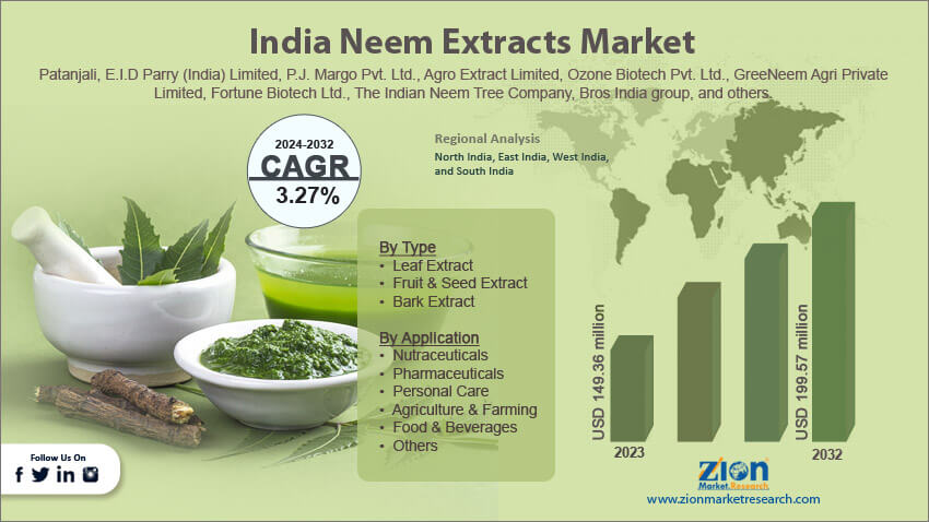 India Neem Extracts Market