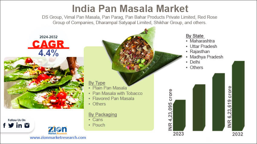 India Pan Masala Market