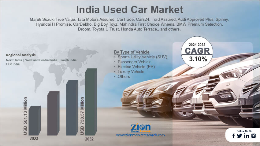 India Used Car Market