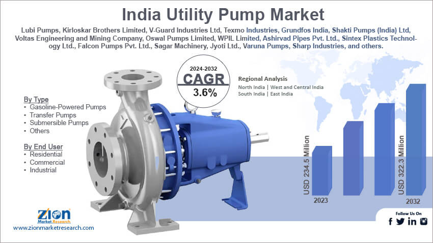 India Utility Pump Market