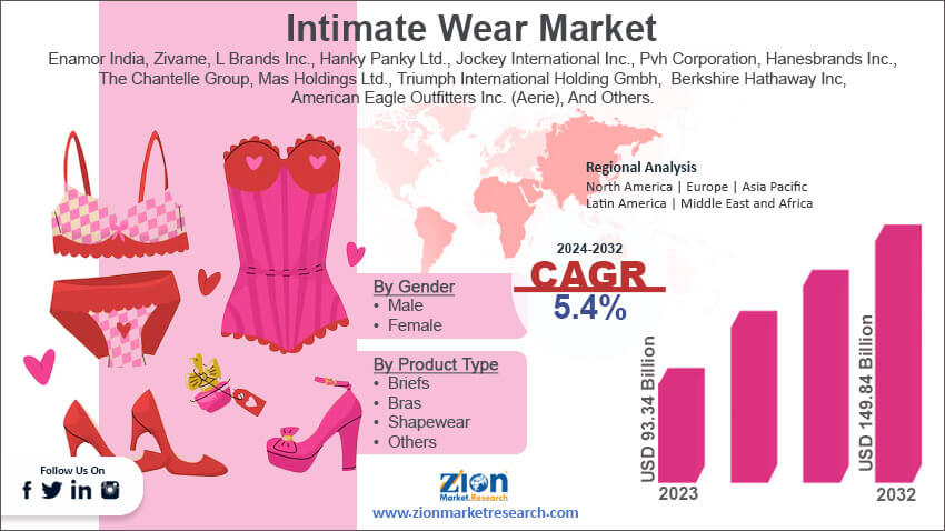 Global Intimate Wear Market