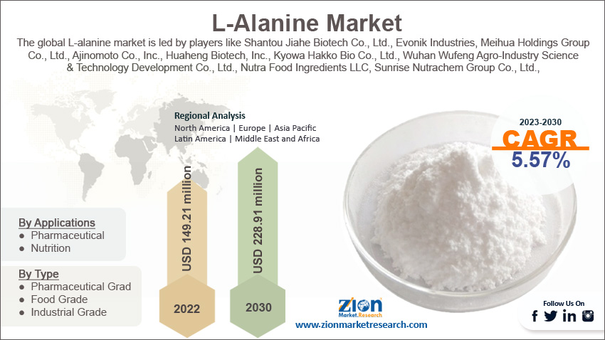 Global L-Alanine Market Size