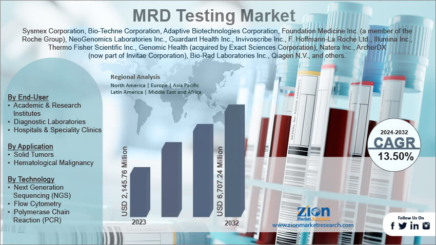 MRD Testing Market