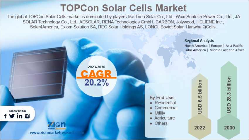 Global TOPCon Solar Cells Market Size