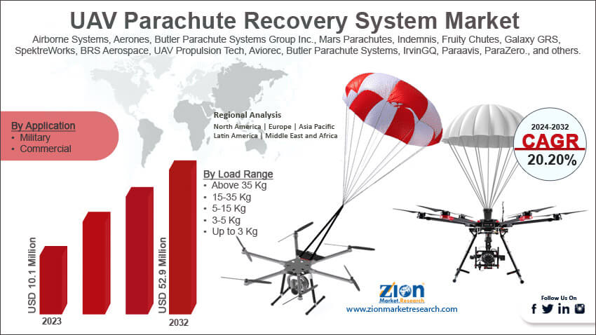 Global UAV Parachute Recovery System Market