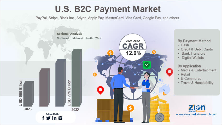 U.S. B2C Payment Market