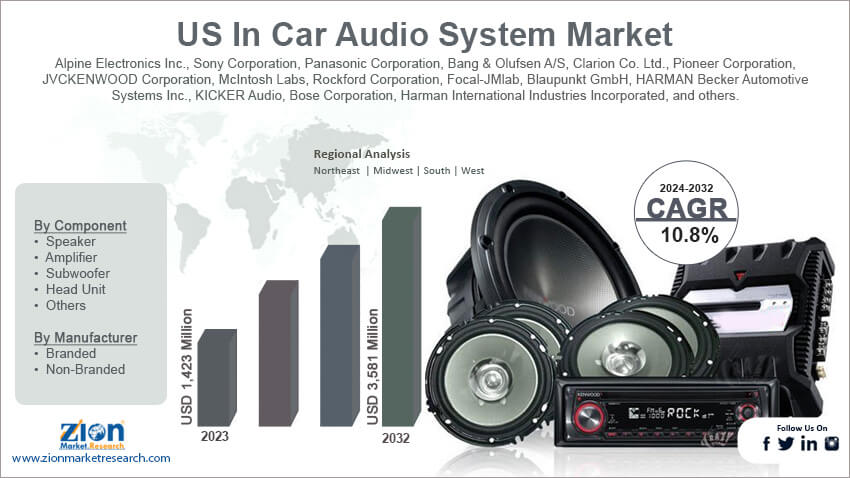 US In Car Audio System Market