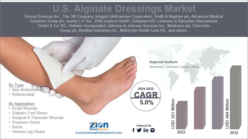 U.S. Alginate Dressings Market