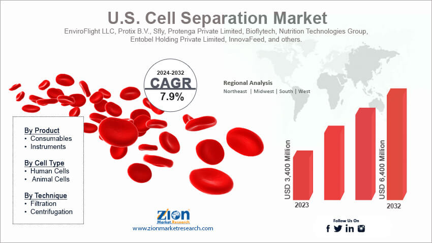 U.S. Cell Separation Market