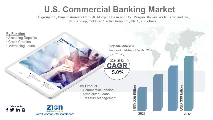 U.S. Commercial Banking Market