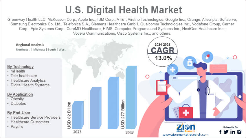 U.S. Digital Health Market