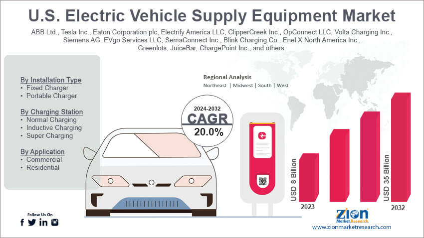 U.S. Electric Vehicle Supply Equipment Market