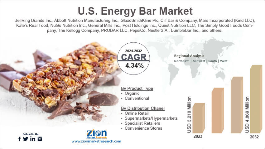 U.S. Energy Bar Market