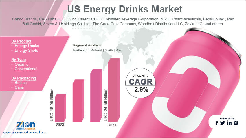 US Energy Drinks Market