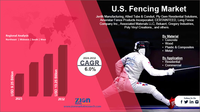 U.S. Fencing Market