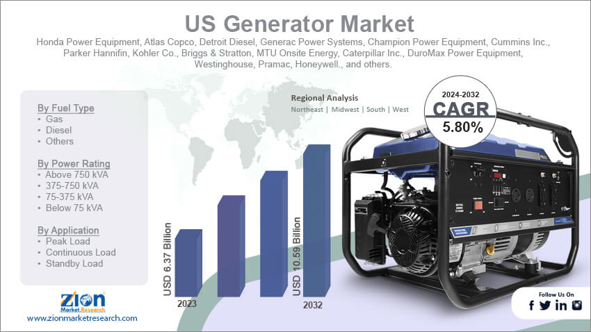 US Generator Market