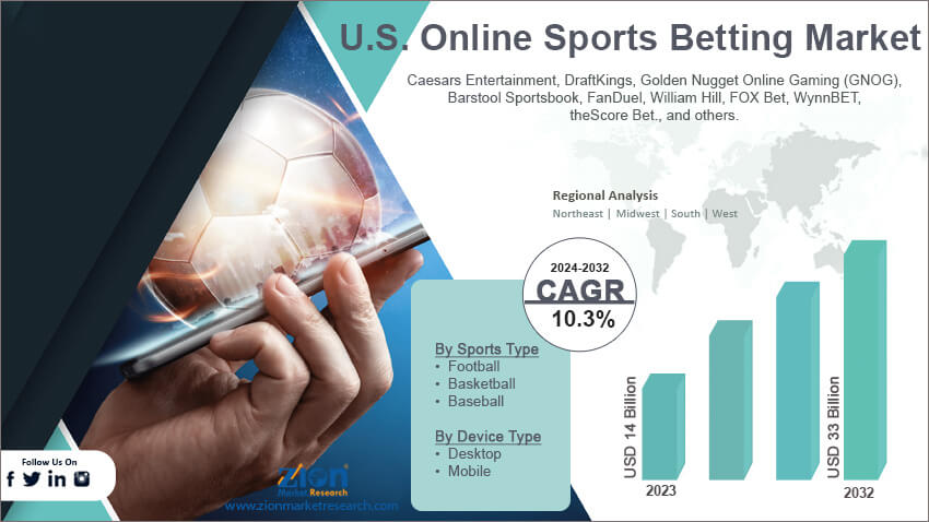 U.S. Online Sports Betting Market