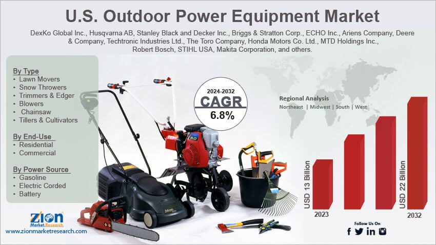 U.S. Outdoor Power Equipment Market