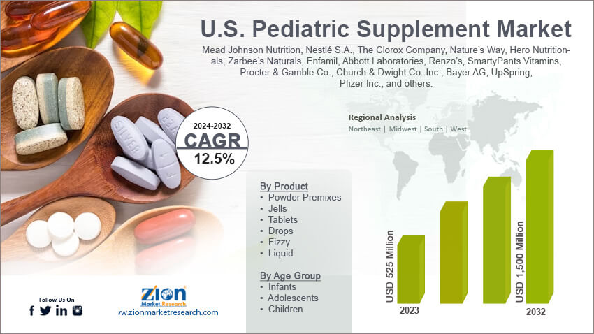 U.S. Pediatric Supplement Market