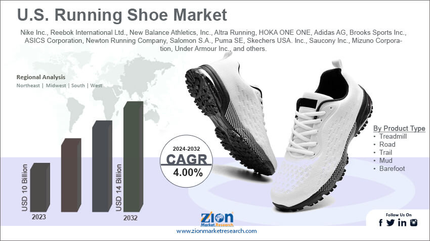 U.S. Running Shoe Market