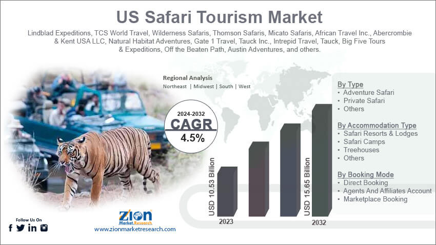 US Safari Tourism Market