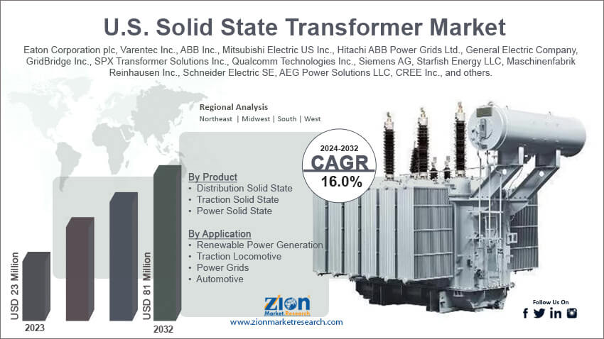 U.S. Solid State Transforme Market