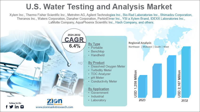 U.S. Water Testing and Analysis Market