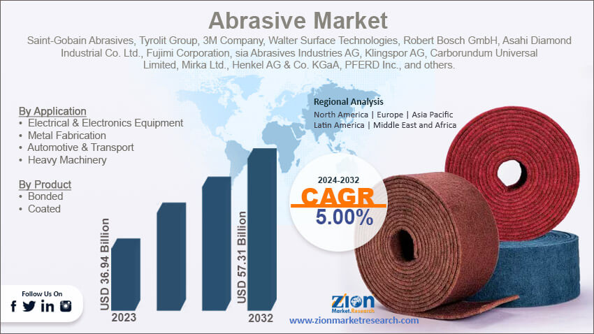 Global Abrasive Market