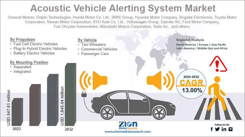 Acoustic Vehicle Alerting System Market