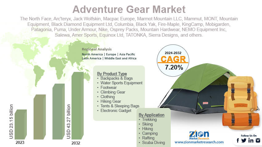 Global Adventure Gear Market